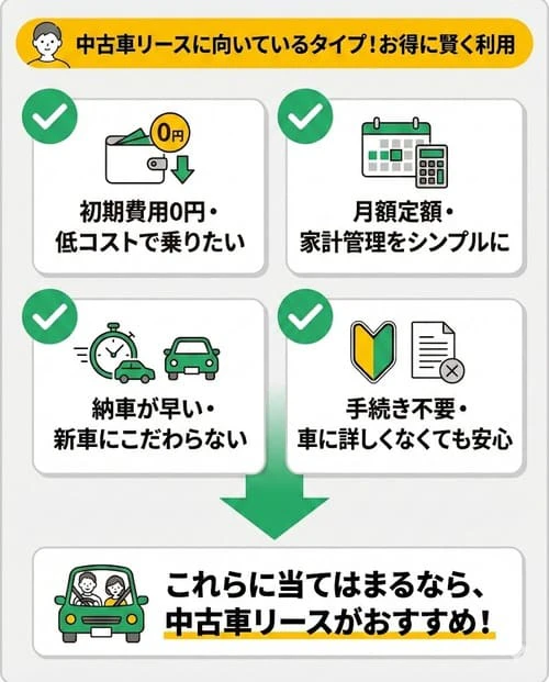 中古車リースに向いているのはどのようなタイプ?