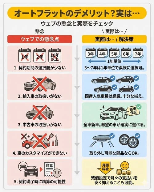 出光のオートフラットにデメリットはある？