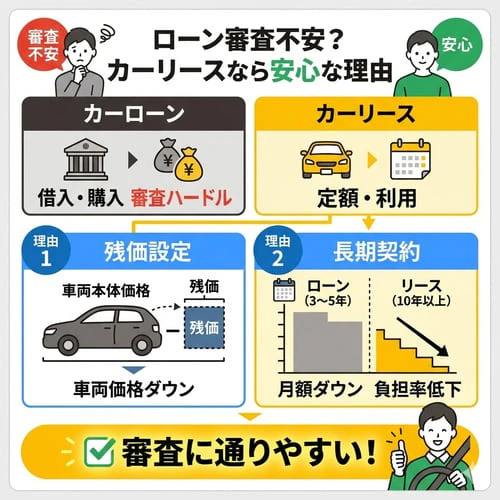 カーローンよりも安心して与信審査に申し込める方法