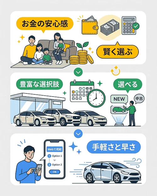 カーリースには費用以外にどんなメリットがある?