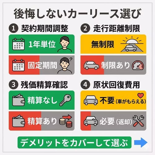 後悔しないカーリースを選ぶためのポイント