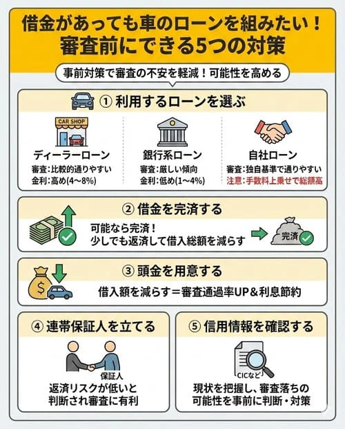 借金があるけれど車のローンを組みたい！審査前にできる対策