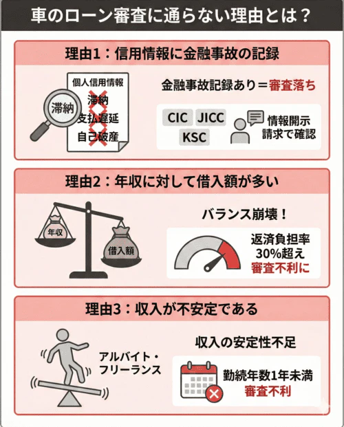 そもそも車のローン審査に通らない理由とは?
