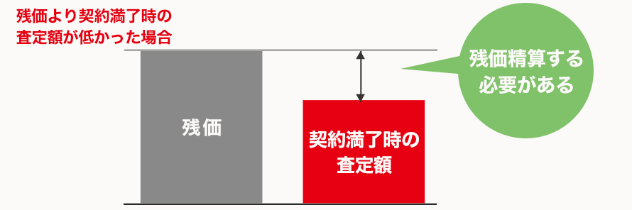 オープンエンド方式
