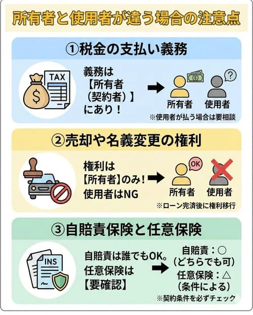 所有者と使用者が違う場合の注意点