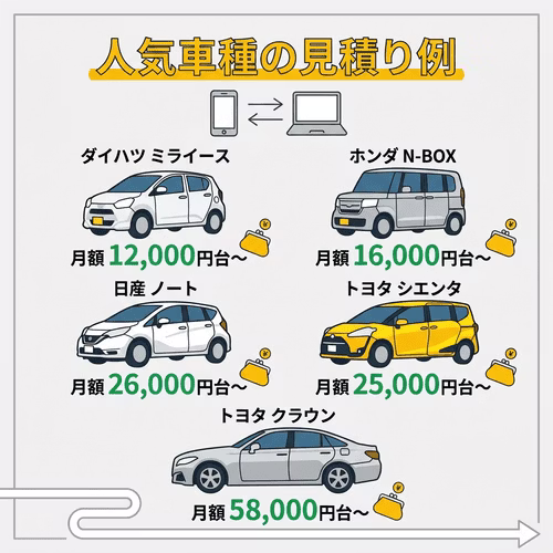 カーリースカルモくんの人気車種で、カーリースの見積り例を紹介