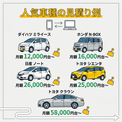 カーリースカルモくんの人気車種で、カーリースの見積り例を紹介