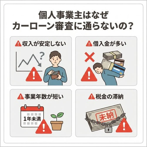 個人事業主はなぜカーローン審査に通らないの？