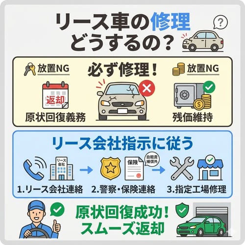 リース車の修理が必要になったらどうするの?