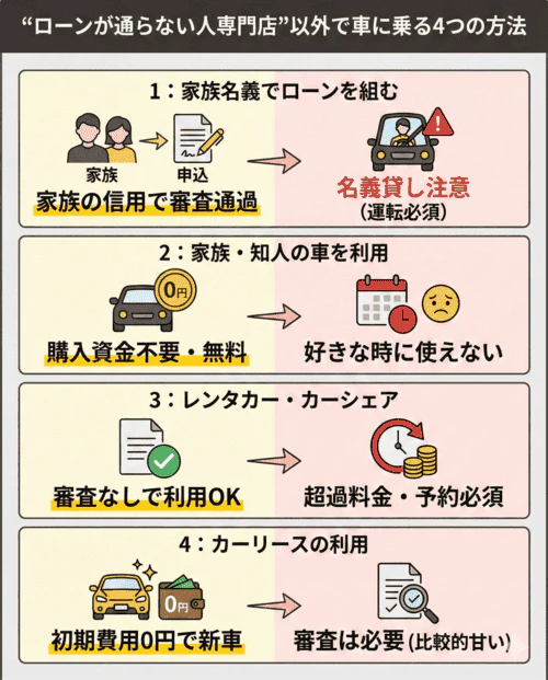 ローンが通らない人専門店を利用せずに車に乗る方法