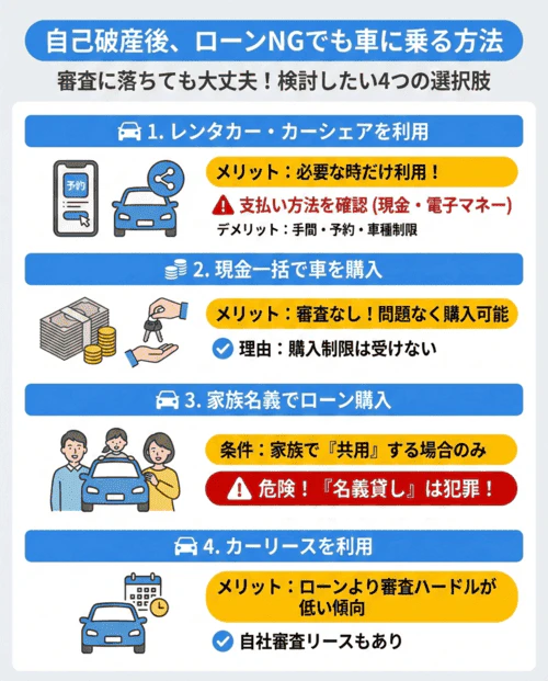 自己破産後、車のローン購入が難しいときに検討したい方法