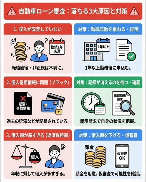 自動車ローンの審査に通らない3つの原因と対策