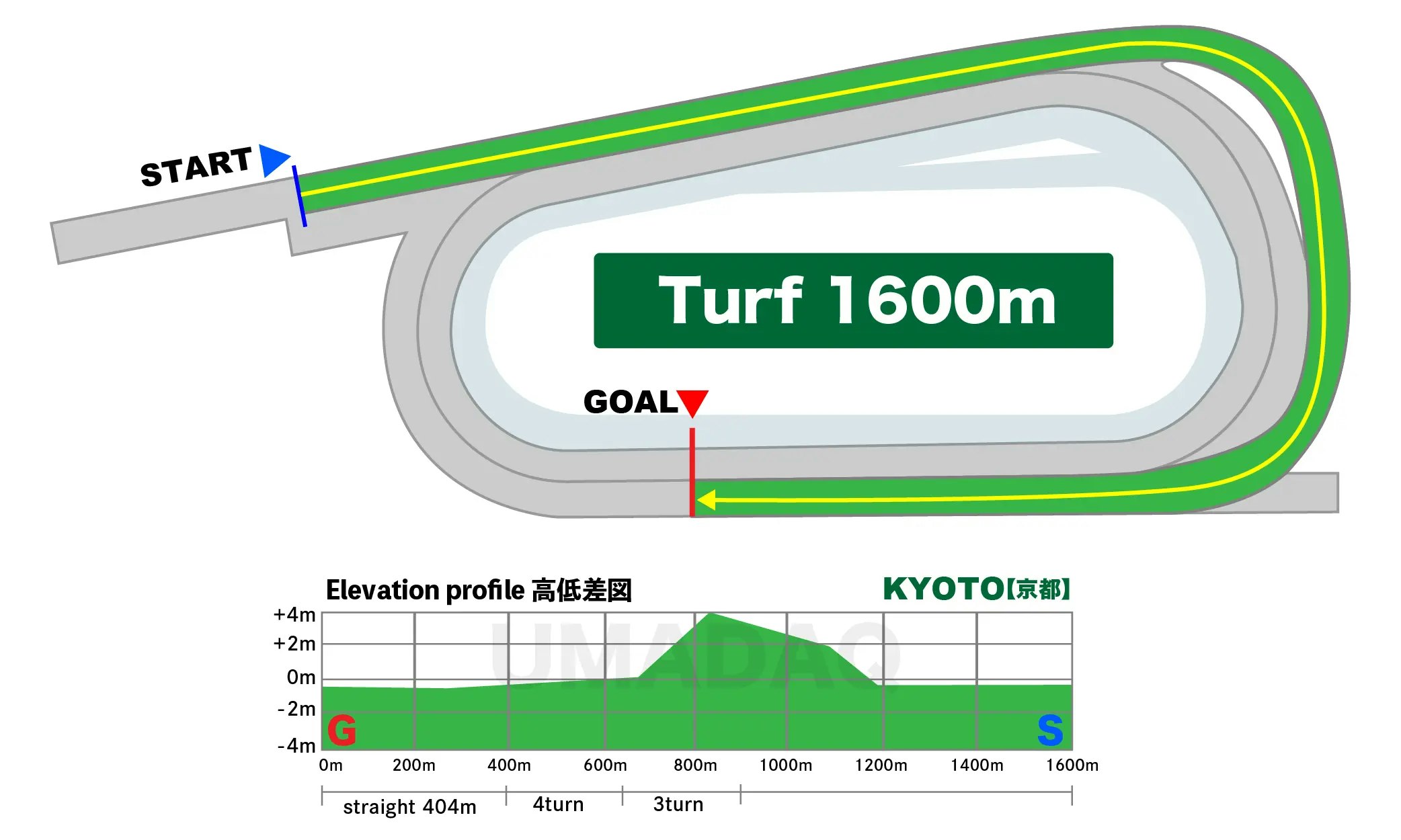 Umadaq | 競馬データと最新情報の総合メディア