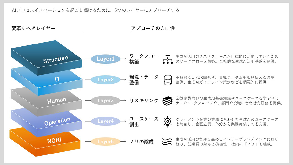図