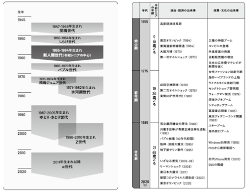 図
