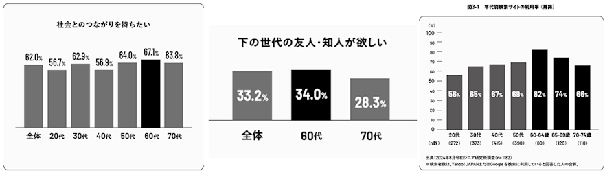 書籍「THE FRONTLINE GENERATION 令和シニア なぜいまZ世代マーケター