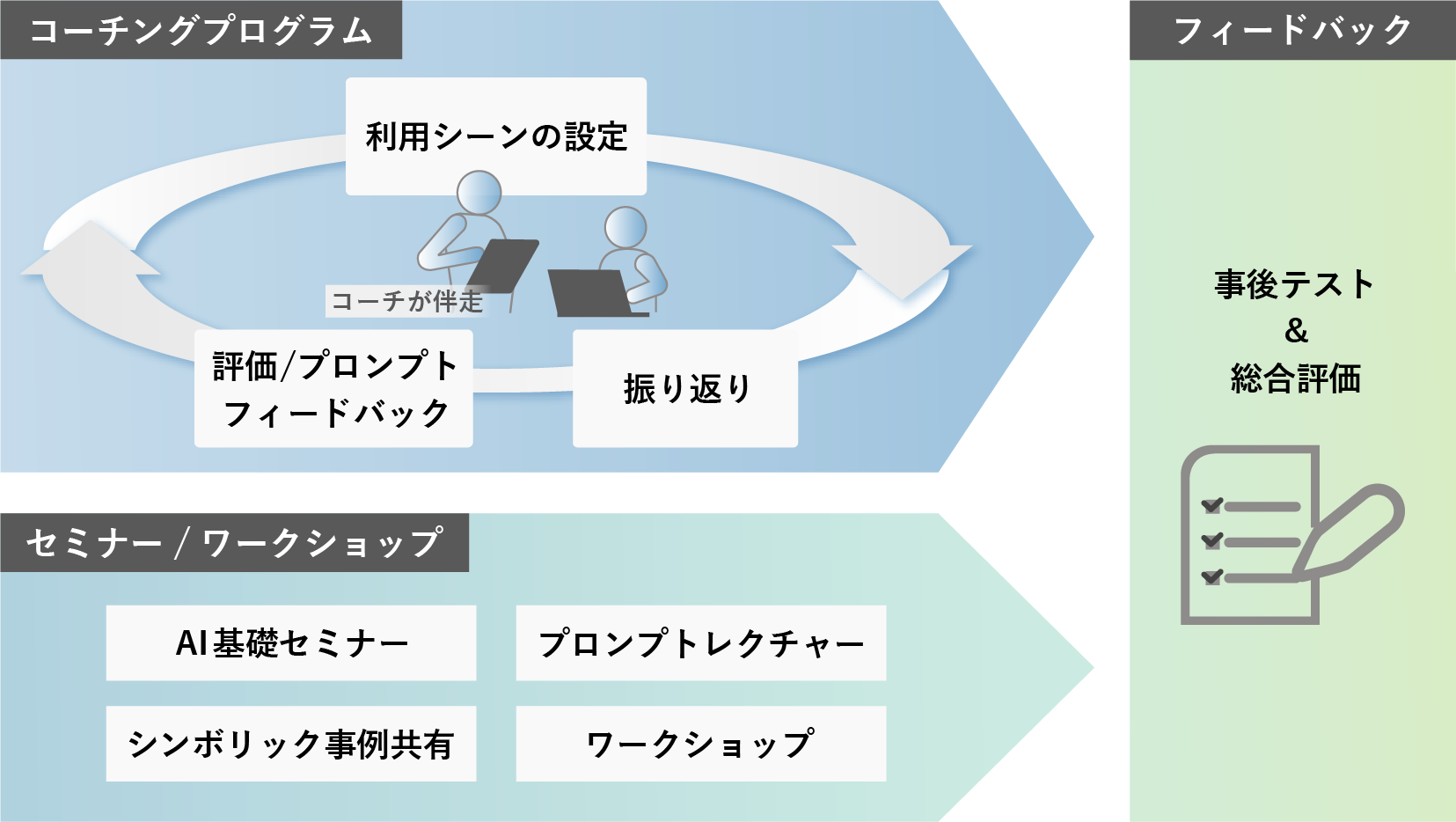 プログラムの流れ