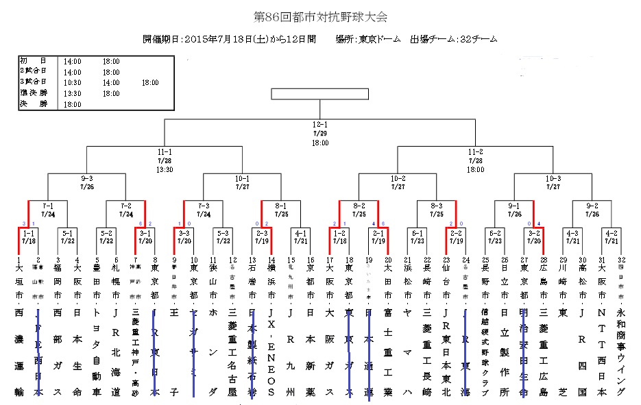 やぐら720現在.jpg