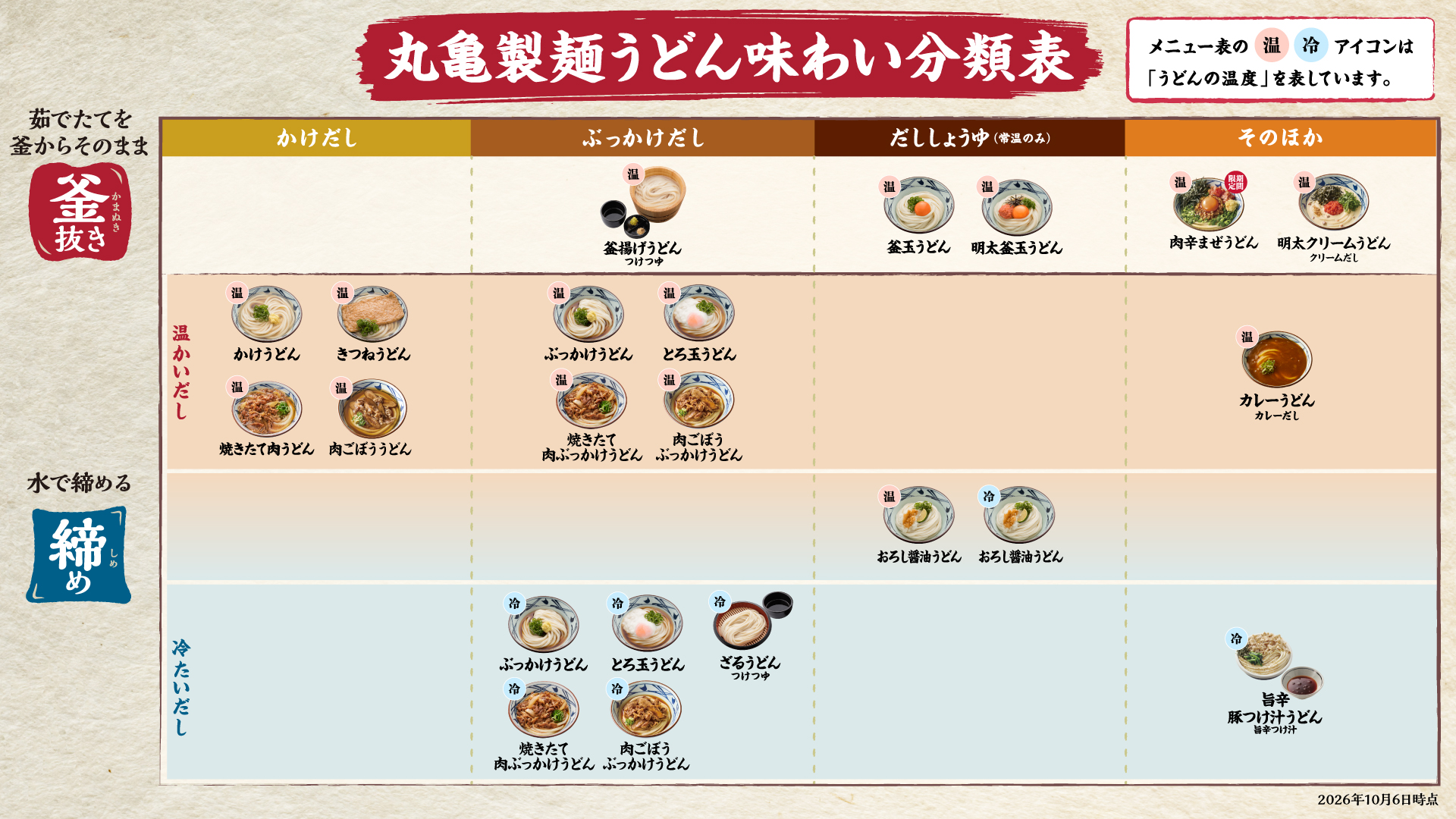 丸亀 何玉