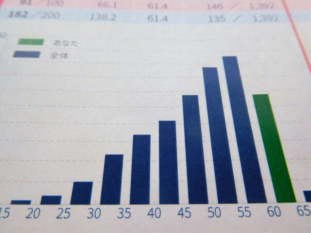薬剤師国家試験　回数別　薬ゼミ　模試　模試解説　メディセレ　薬剤師　薬学部 第107回薬剤師国家試験 回数別既出問題集」5/9（月）発刊 - 薬学ゼミナール