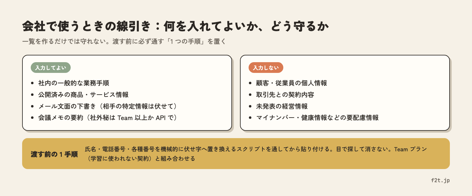 会社でChatGPTを使うときの入力してよい情報と入力しない情報の一覧と、渡す前に伏せ字スクリプトを通す1手順