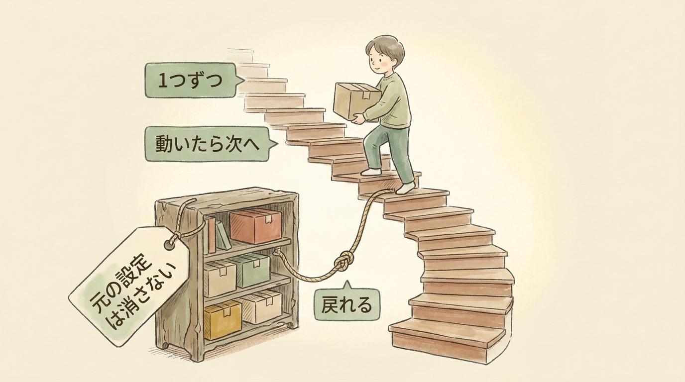 図解：段階移行の作法。1つずつ・動いたら次へ・元の設定は消さないから戻れる