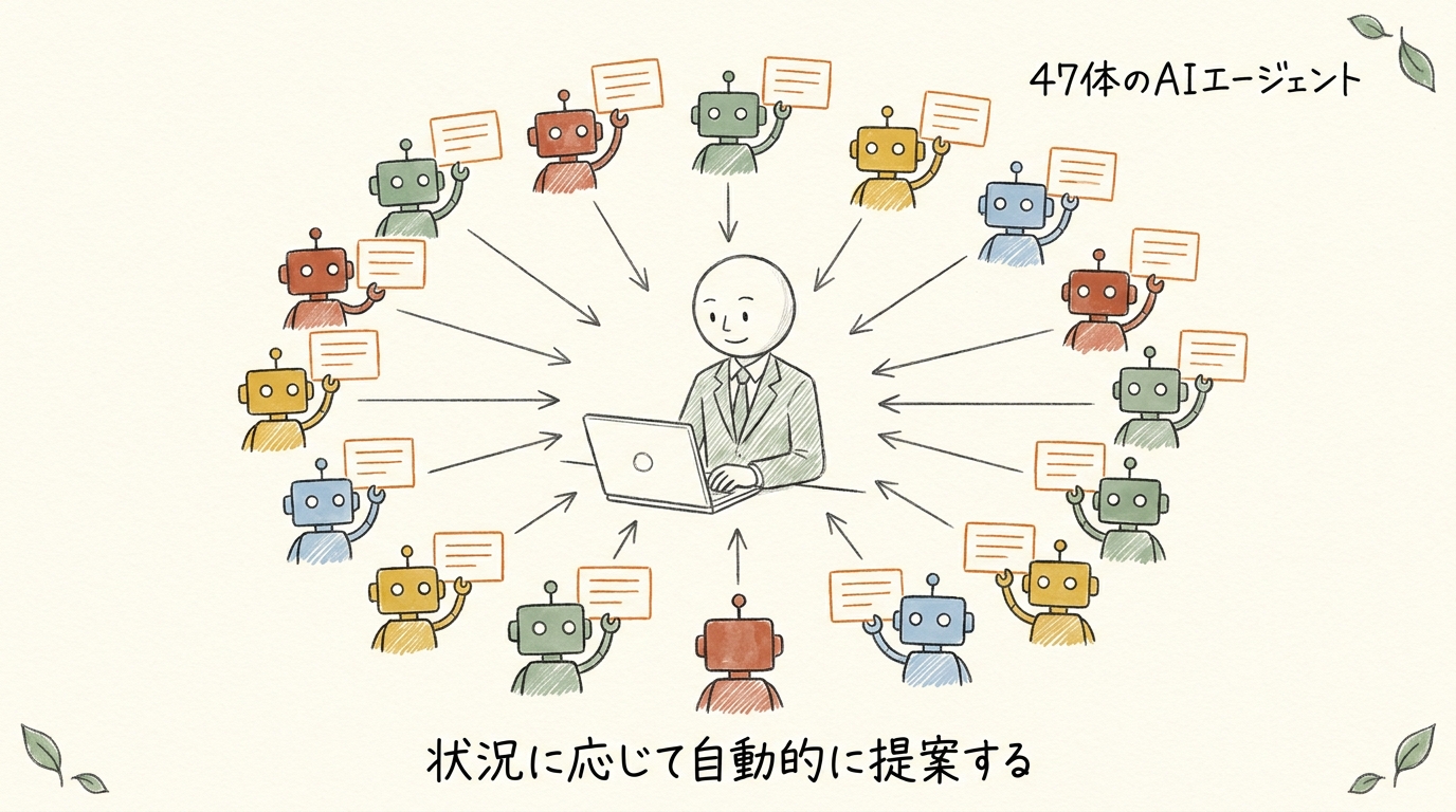 47体のAIエージェントが状況に応じて能動的に提案を送る