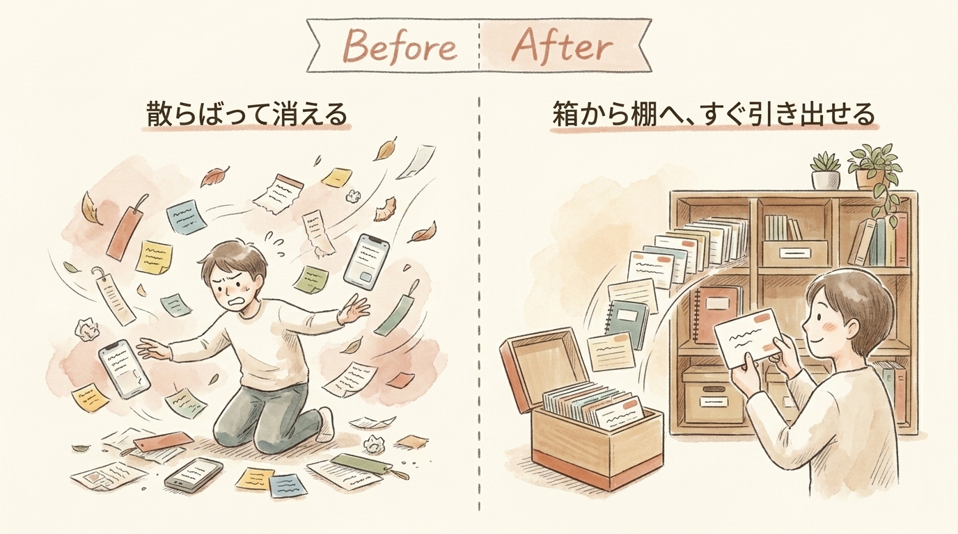 図解：散らばって消える状態から、箱から棚へすぐ引き出せる状態へ