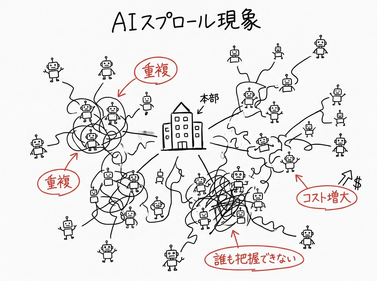 AIスプロール現象の図解