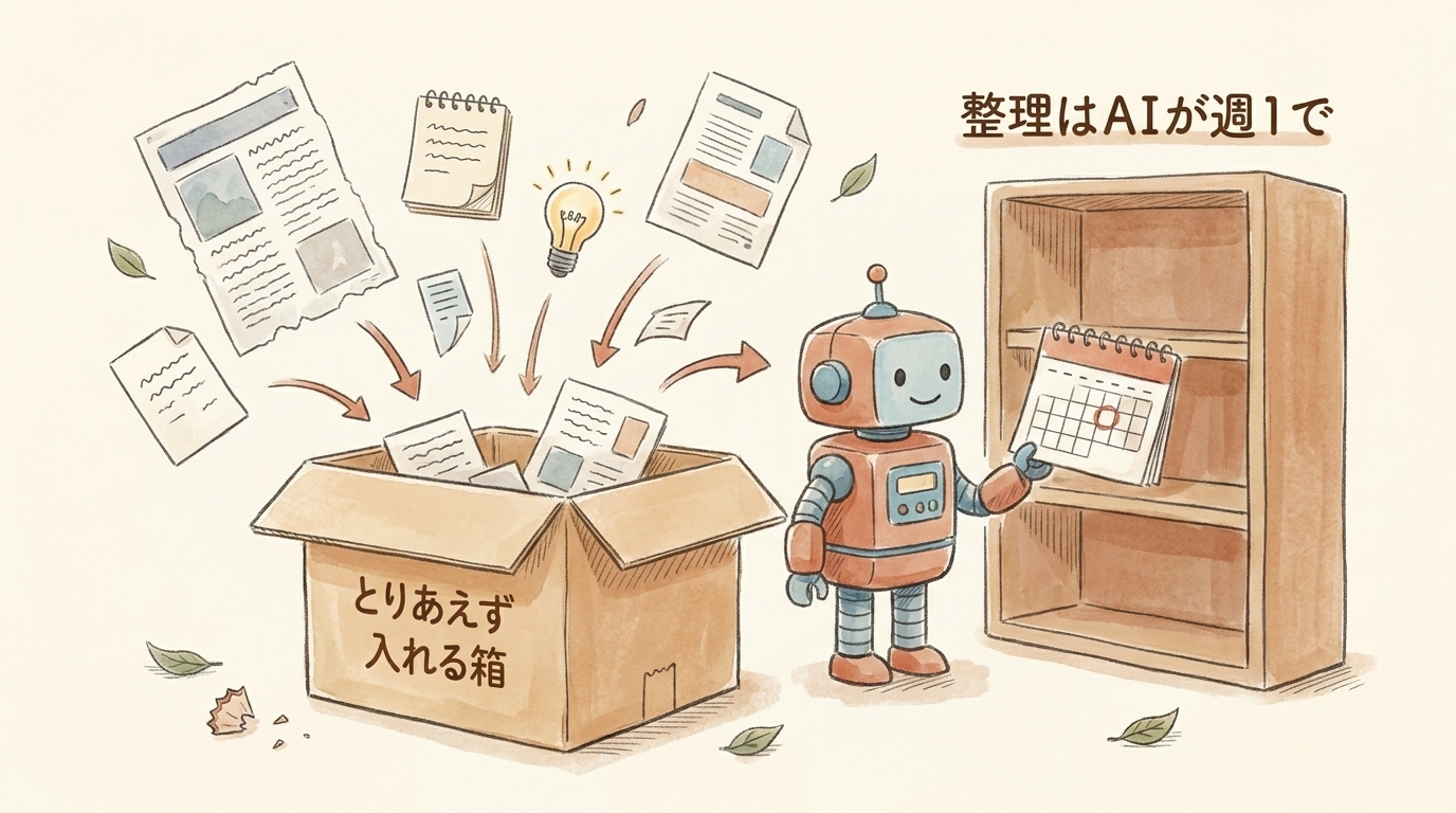 図解：とりあえず入れる箱は1つ。整理はAIが週1でやる