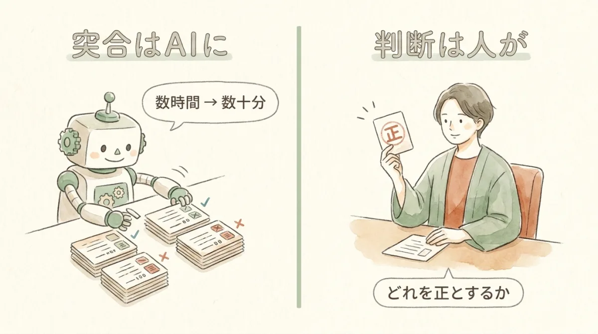 図解：突合の手はAIに任せて数時間が数十分に、どの定義を正とするかの判断は人が握る