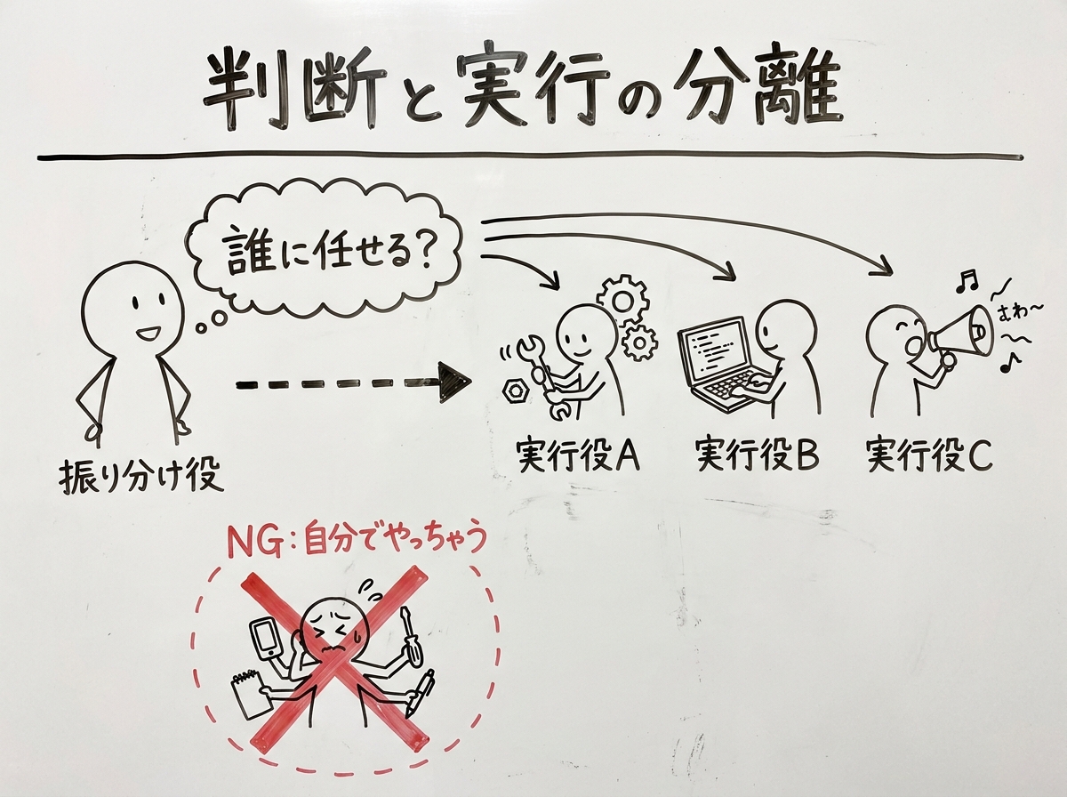 判断と実行の分離の図解