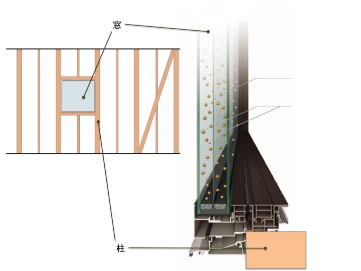 窓と柱の断面図