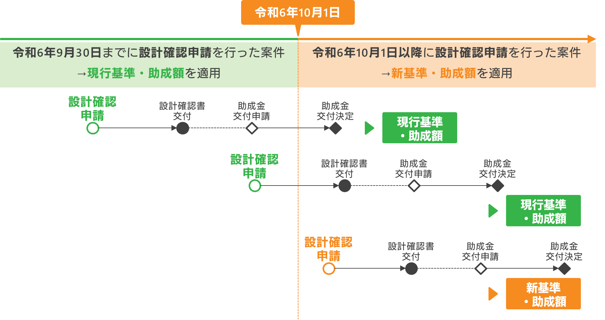 東京ゼロエミ住宅の申請期間