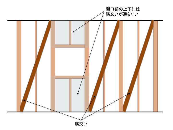 在来工法の住宅の壁の作り方
