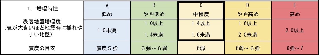 微動探査-調査レポート