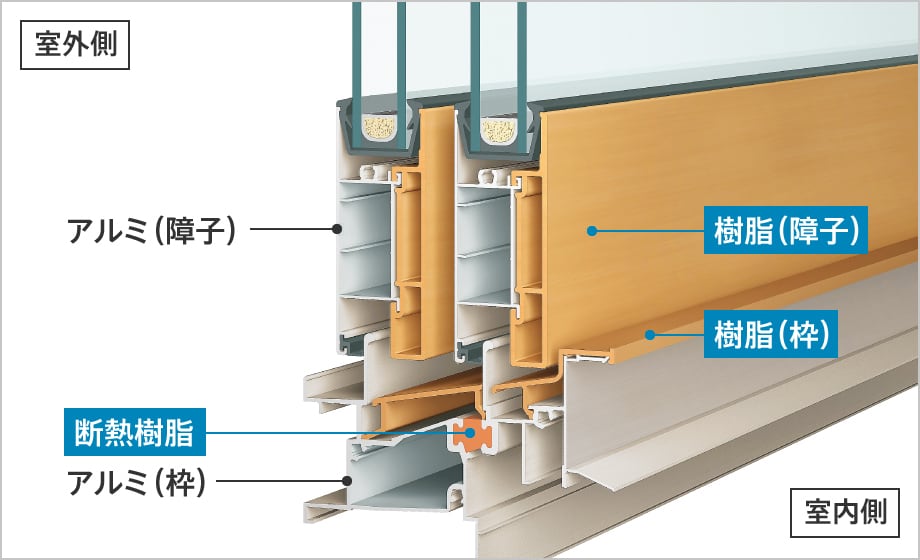 アルミ樹脂複合サッシの断面図