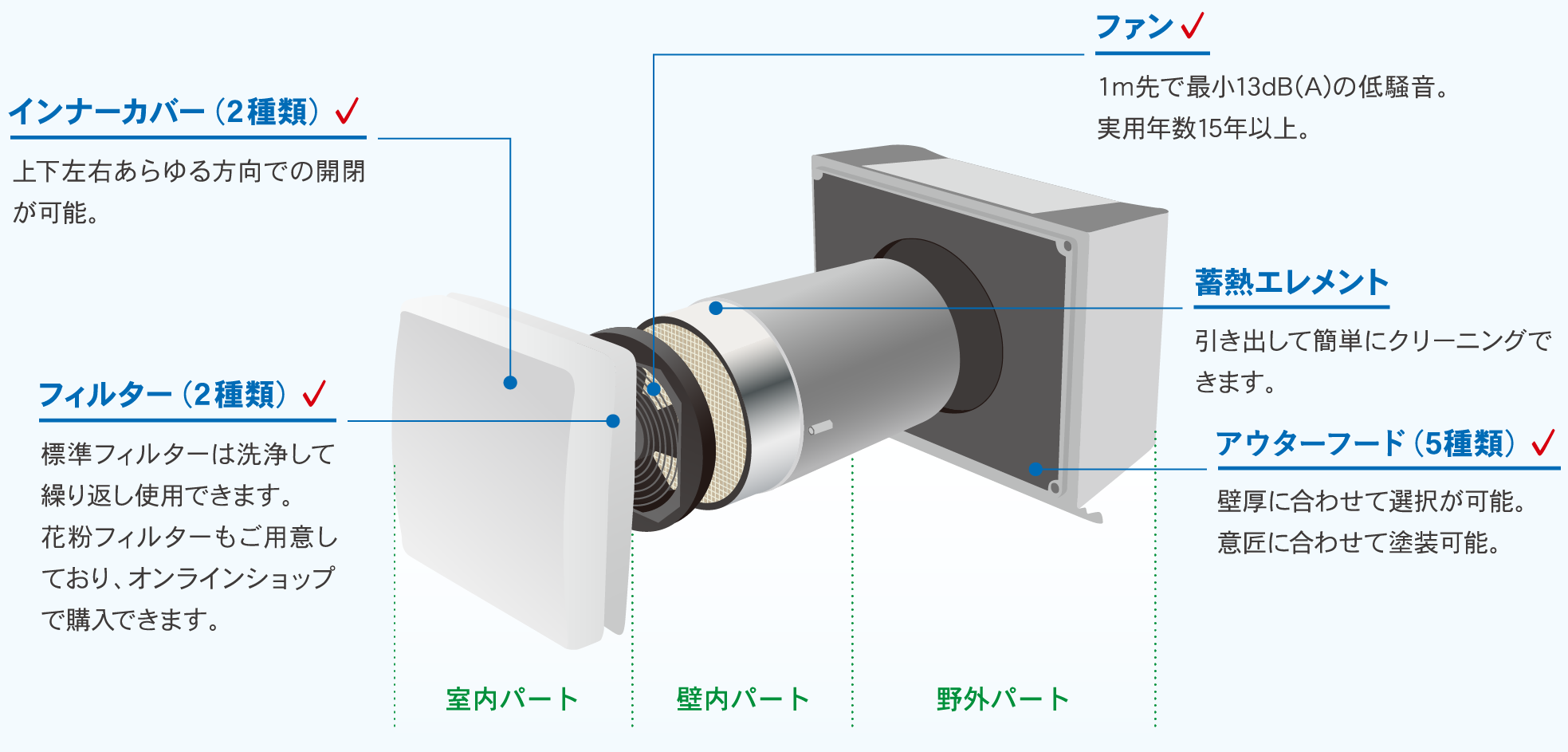（エディフィス省エネテックHPより転載）