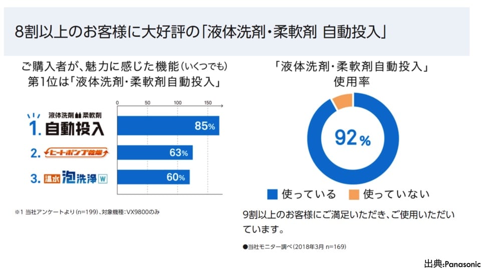 高性能住宅】買ってはいけない洗濯乾燥機とは？2020年モデル特徴比較や