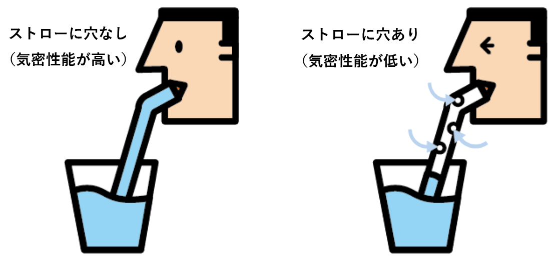 気密性能イメージ