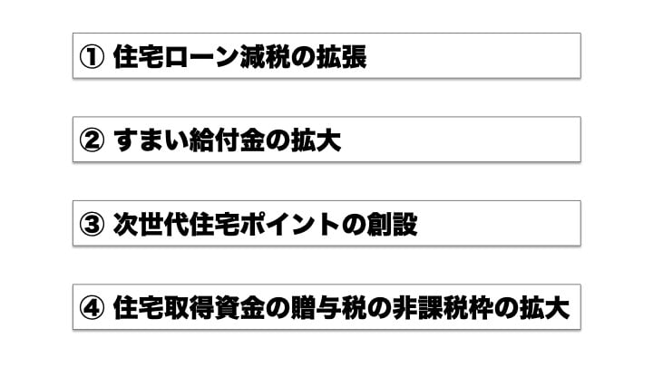 増税後の住宅取得促進の支援策