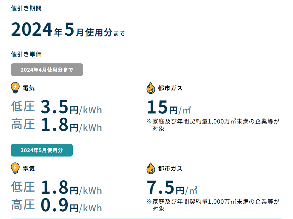 2024年6月からの電気代の値上げについて