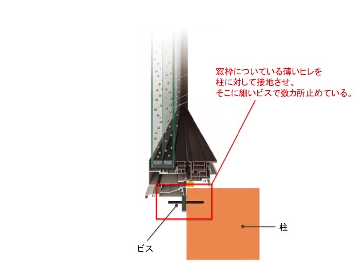 半外付け窓の断面図