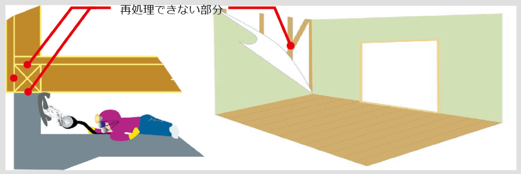 シロアリ対策防腐薬剤の再処理