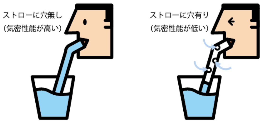 気密性能イメージ