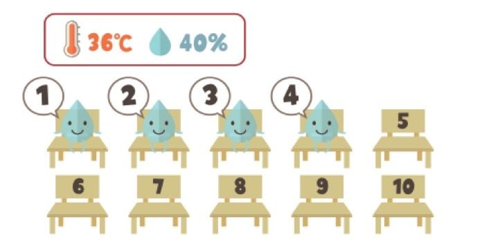 相対湿度の説明