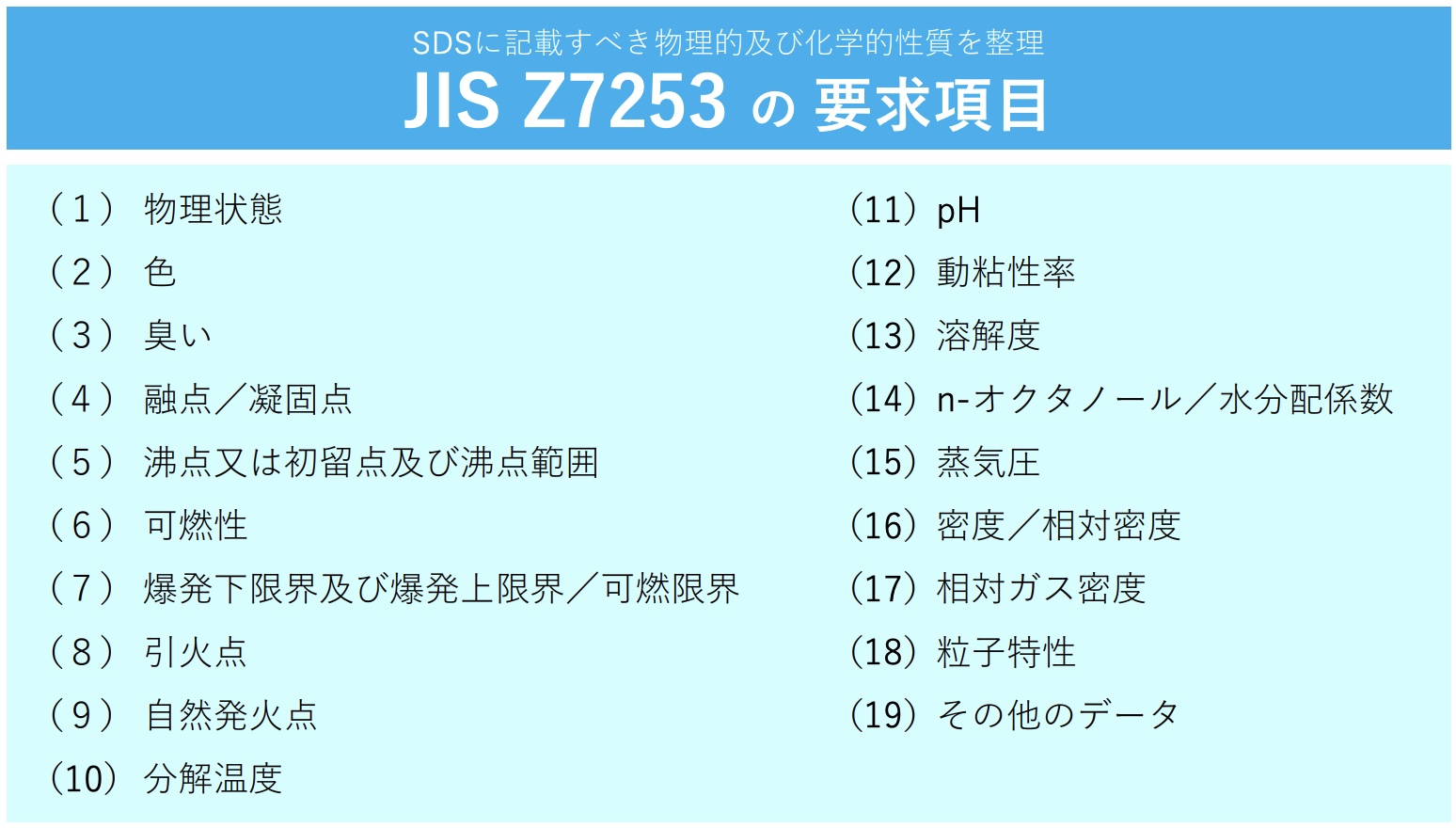 厚生労働省の公式HPより