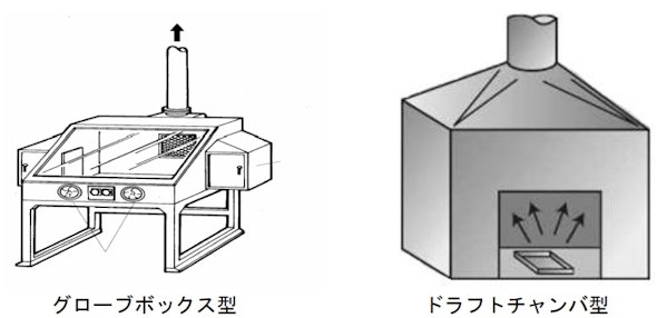 【引用】換気