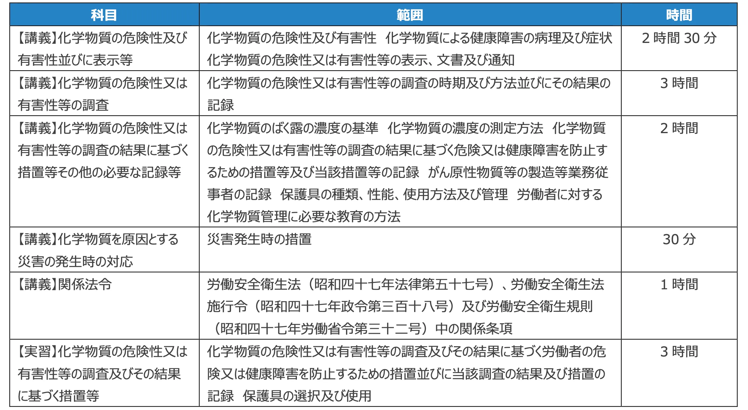 化学物質管理者　講習一覧