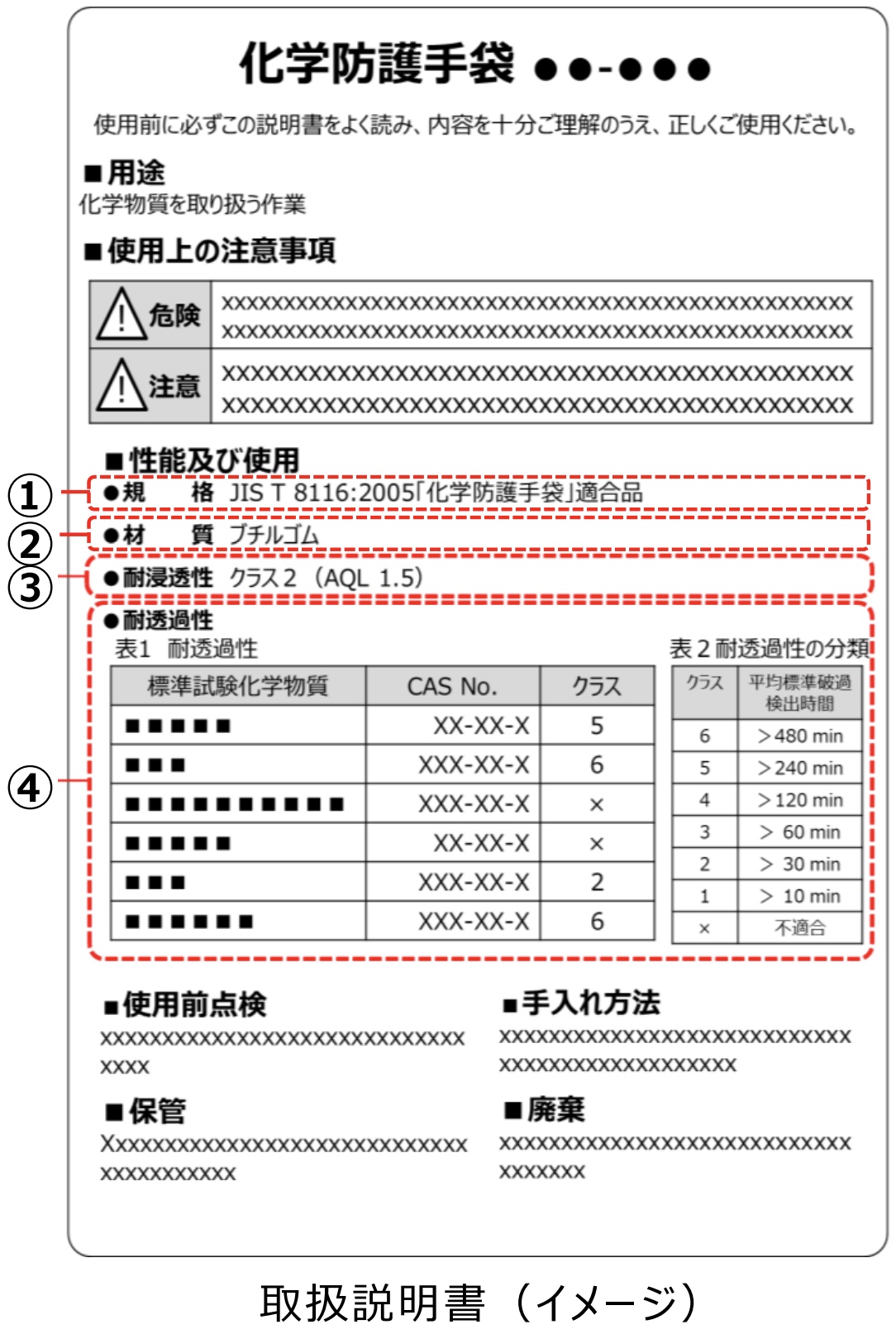 皮膚障害等防止用保護具の選定マニュアルより